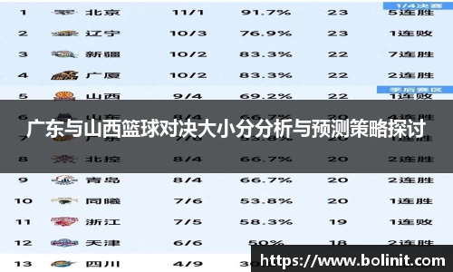 广东与山西篮球对决大小分分析与预测策略探讨